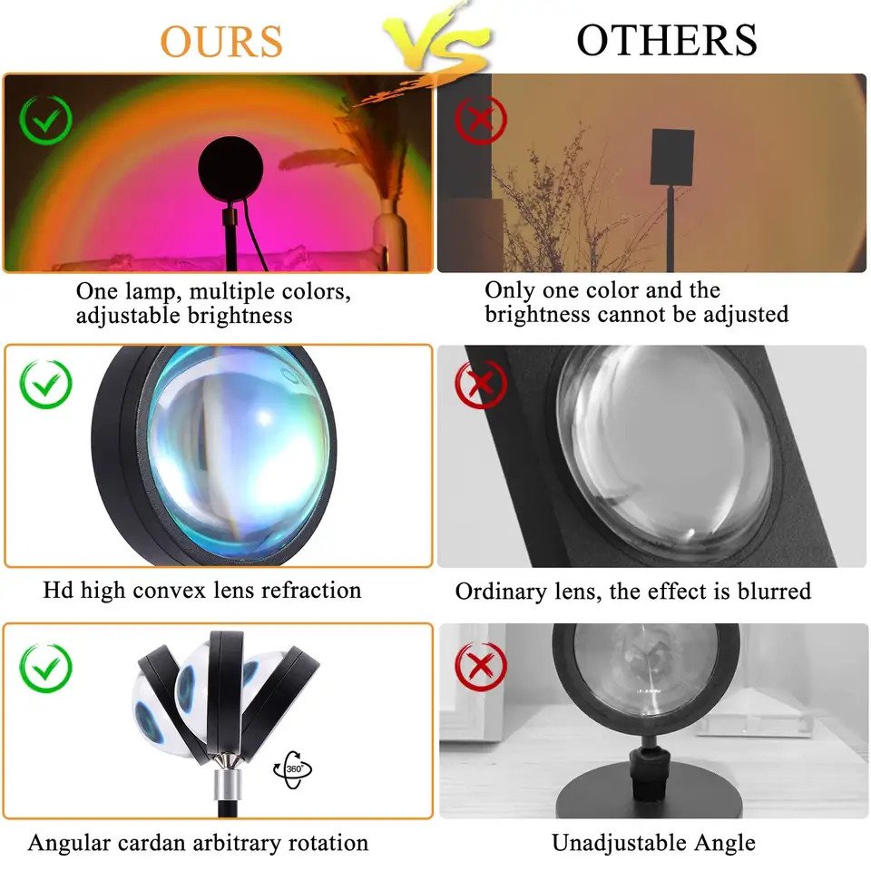 YZIGO Sunset Halo Lamp - Connected Sunset Effect with Mobile App + Remote Control